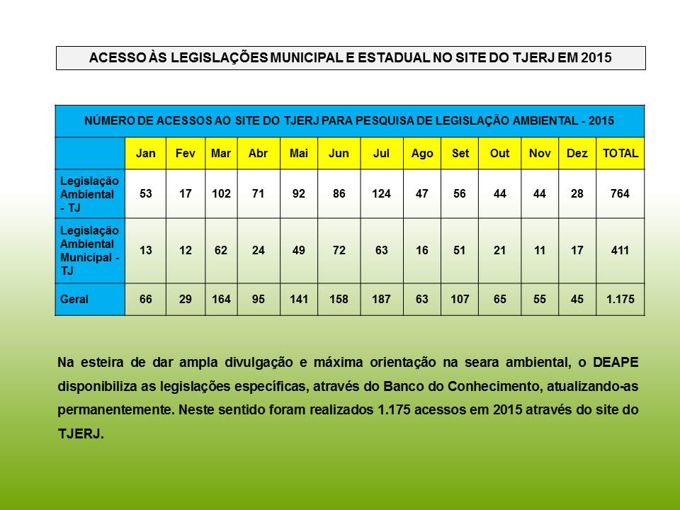 ACESSO AS LEGISLAÇÕES MUNICIPAL AMBIENTAL E ESTADUAL AMBIENTAL NO SITE DO TJERJ EM 2015.